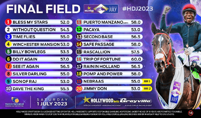 Hollywoodbets Durban July Final Field 2023