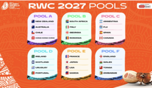 The Rugby World Cup Draw 2027