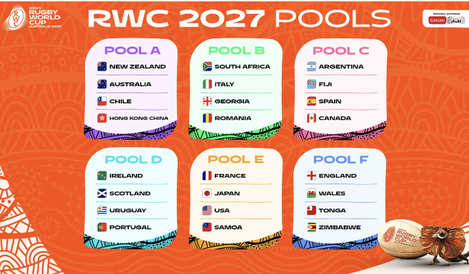 RWC 2027 Pools Bet and Win