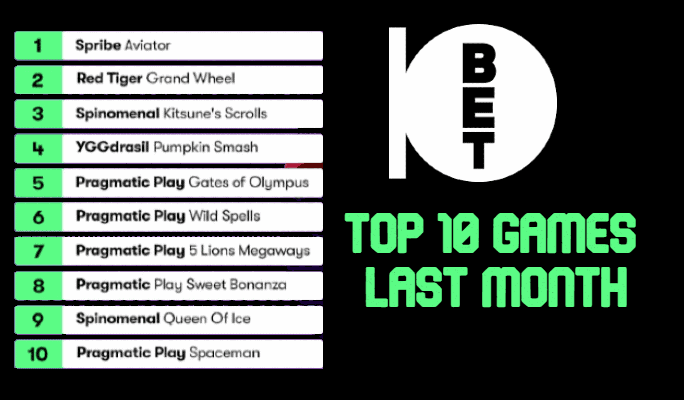 Top10 Games at 10Bet October 2023